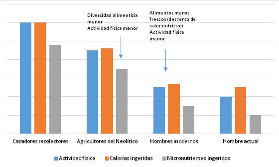 nutriments