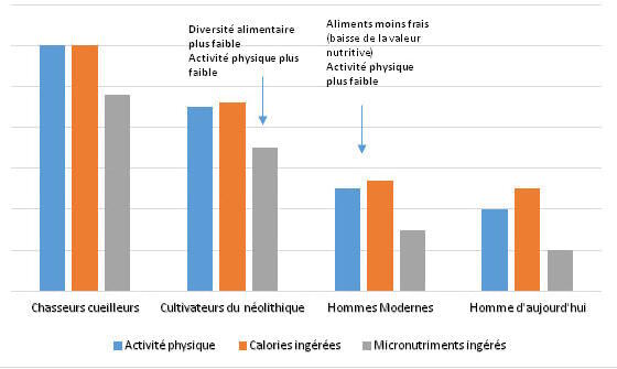 nutriments