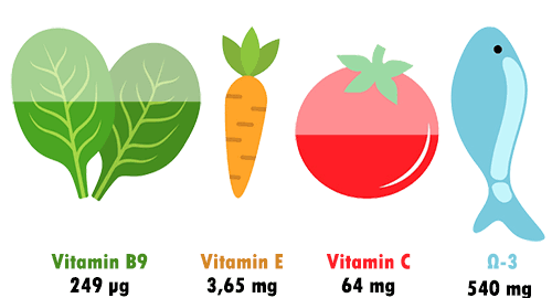 nutritional values