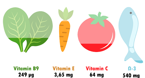 nutritional values