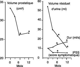 volume prostatique